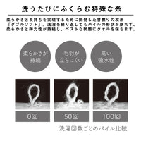 【ギフトボックス入り】もこもこ365 フェイスタオル&バスタオル ギフトセット