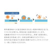 抗ウイルス マスクフィルター(1袋2枚入)